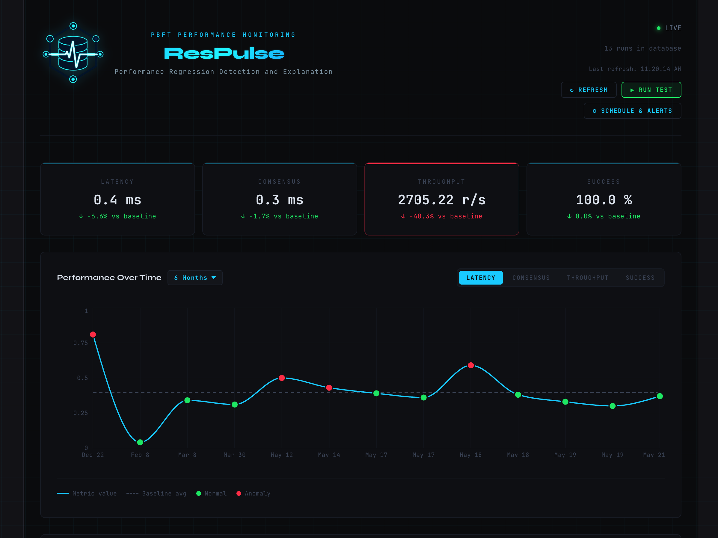 ResPulse Dashboard