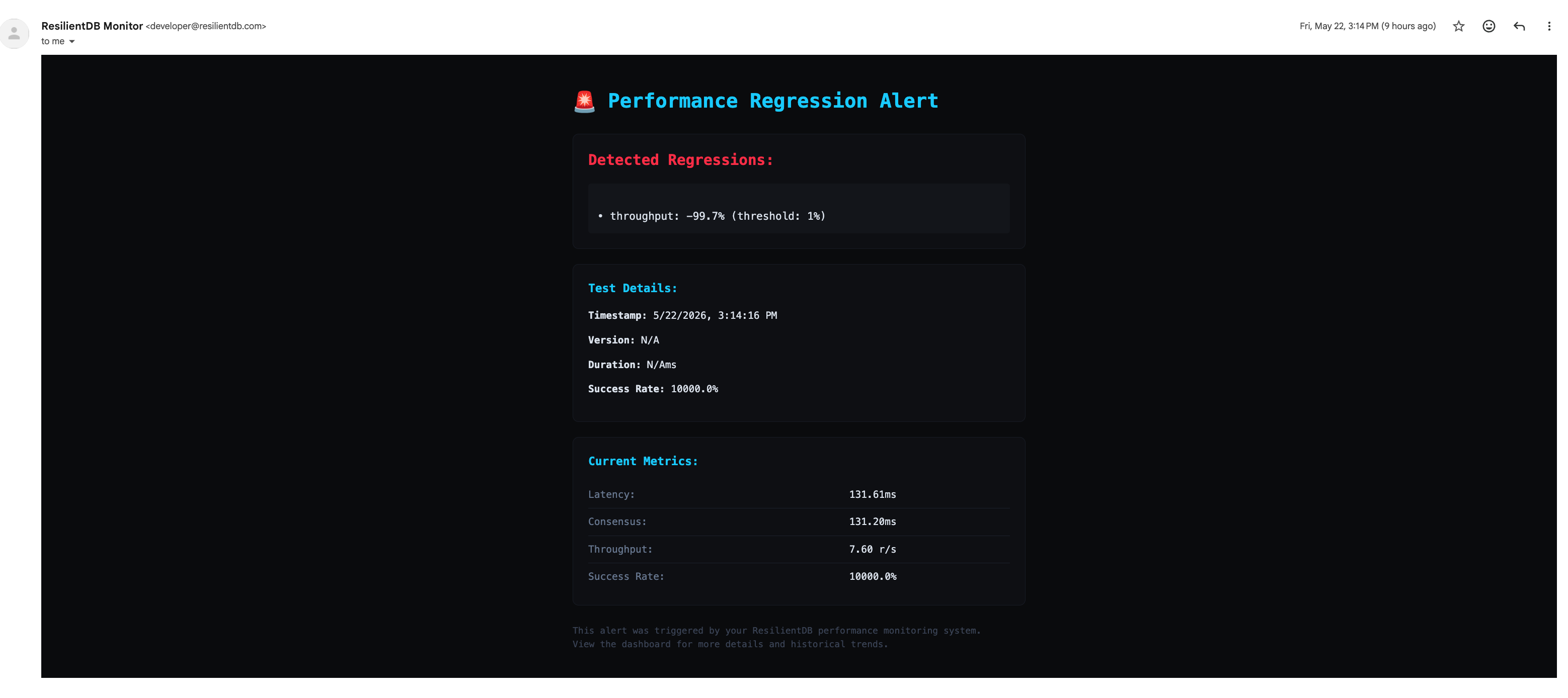 Performance Regression Alert Email