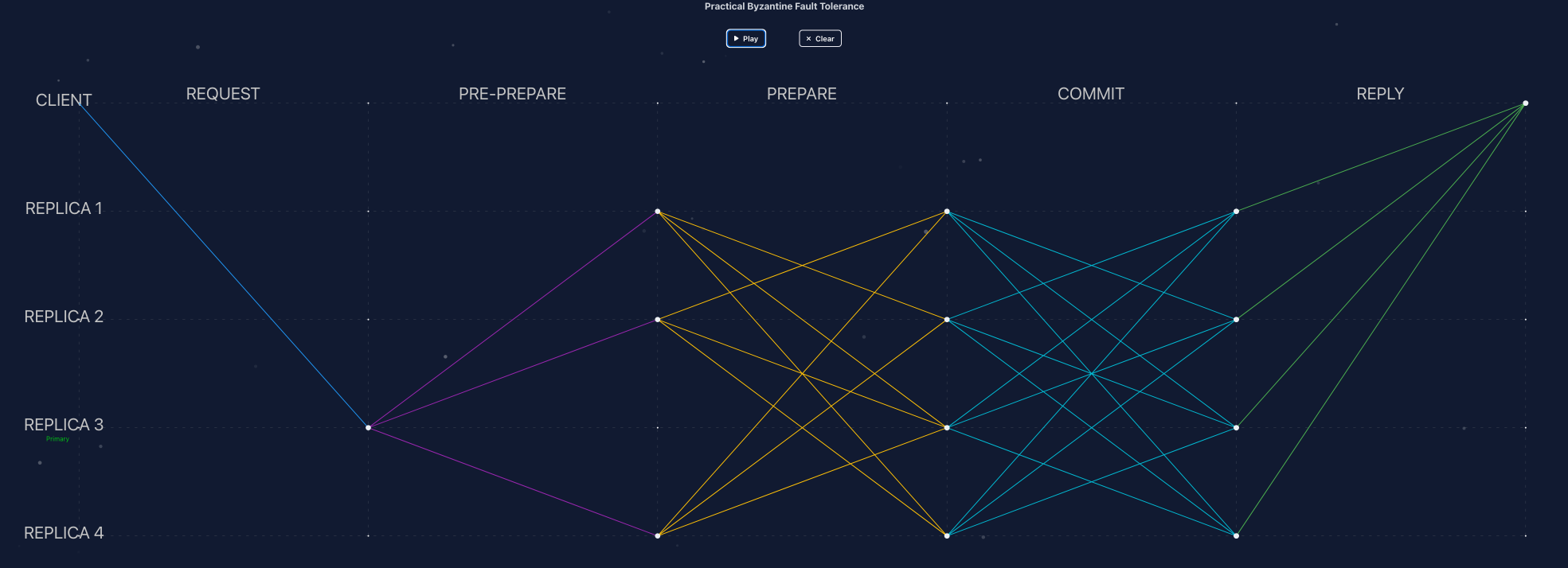 ResView consensus visualizer