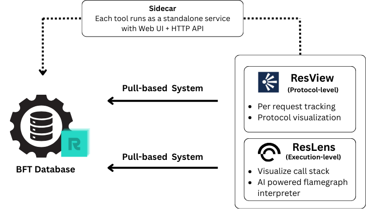 DeepObserve architecture diagram