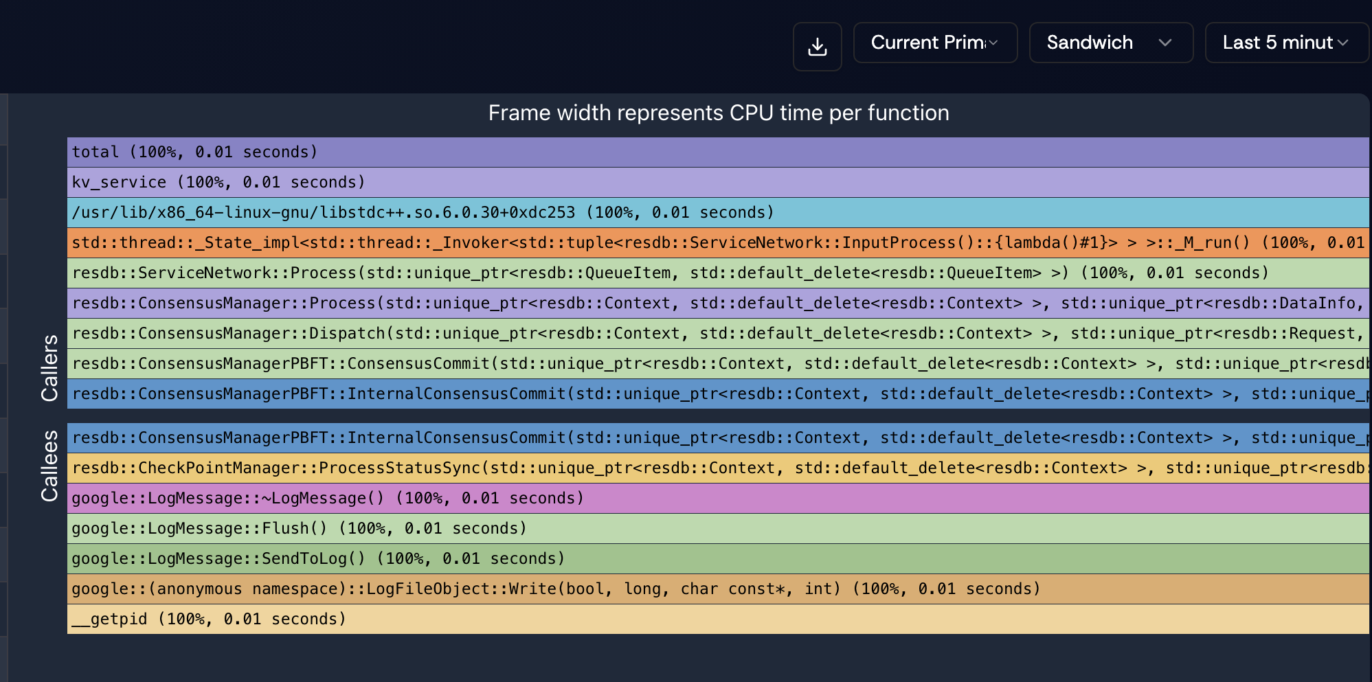ResLens sandwich mode showing callers and callees