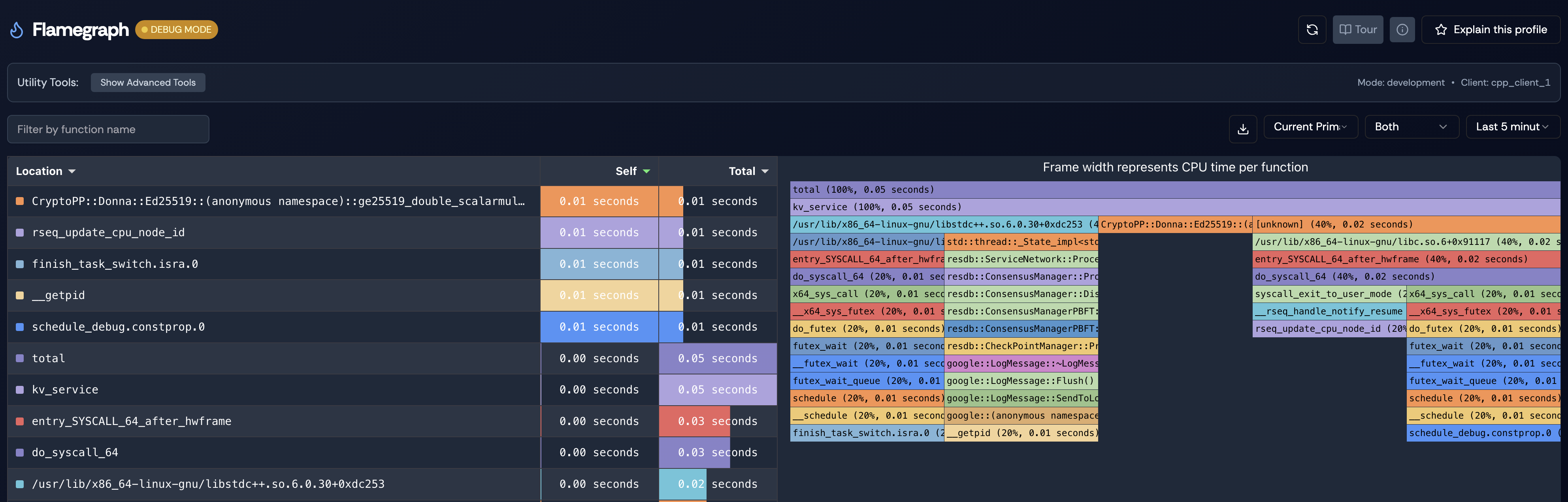 ResLens split view with execution time table and flamegraph