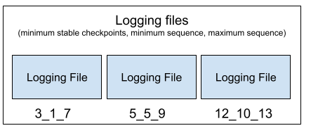 logging overview