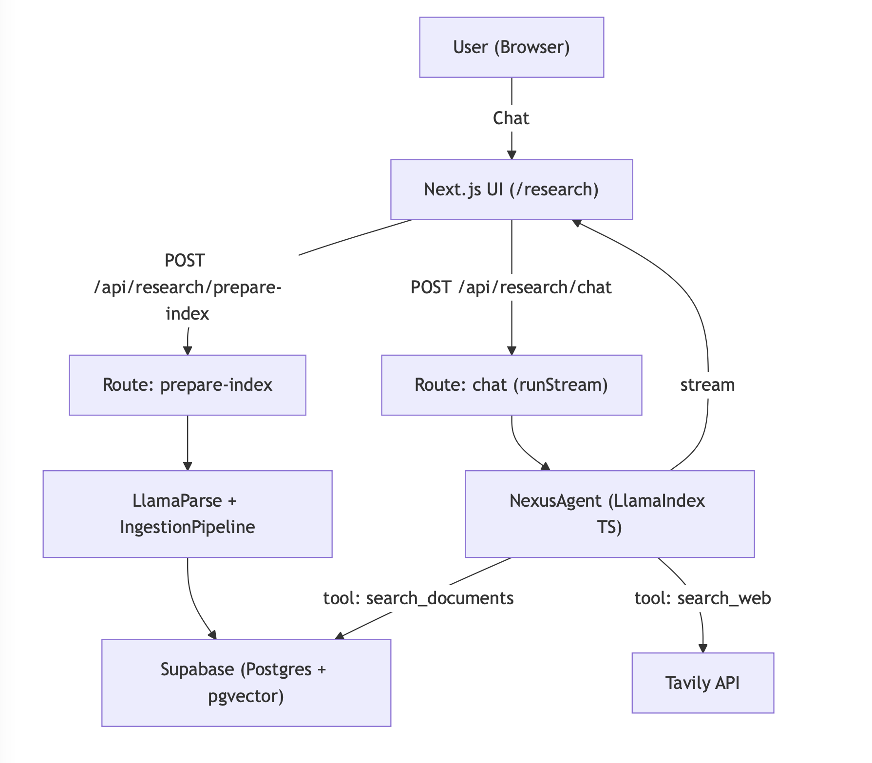 System Architecture