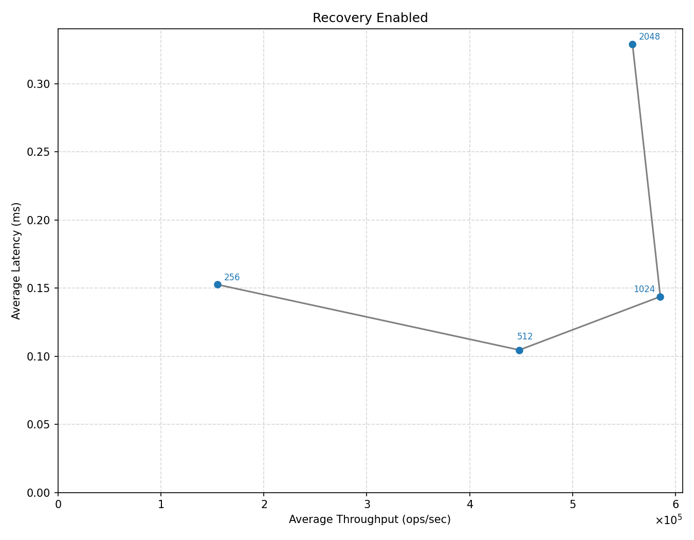 RecoveryGraph