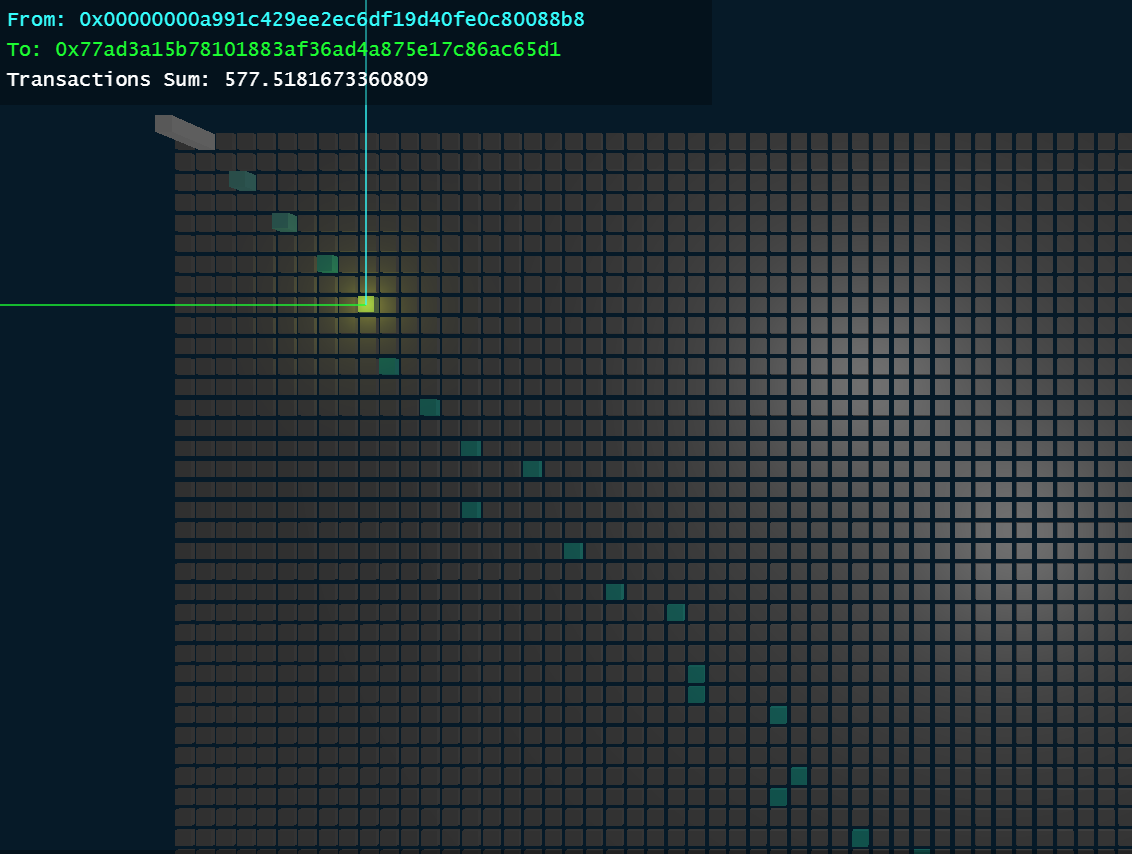 ethdata_sorted
